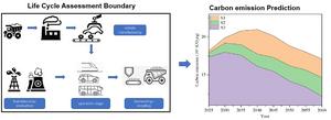 HOW MUCH CARBON EMISSIONS ARE REDUCED BY HIGH-SPEED RAIL TRAVEL