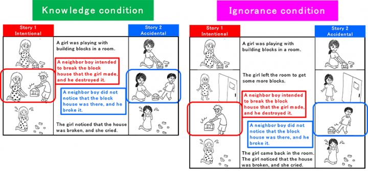 Figure 1: An Example of the Pair of Stories in the Negative Context