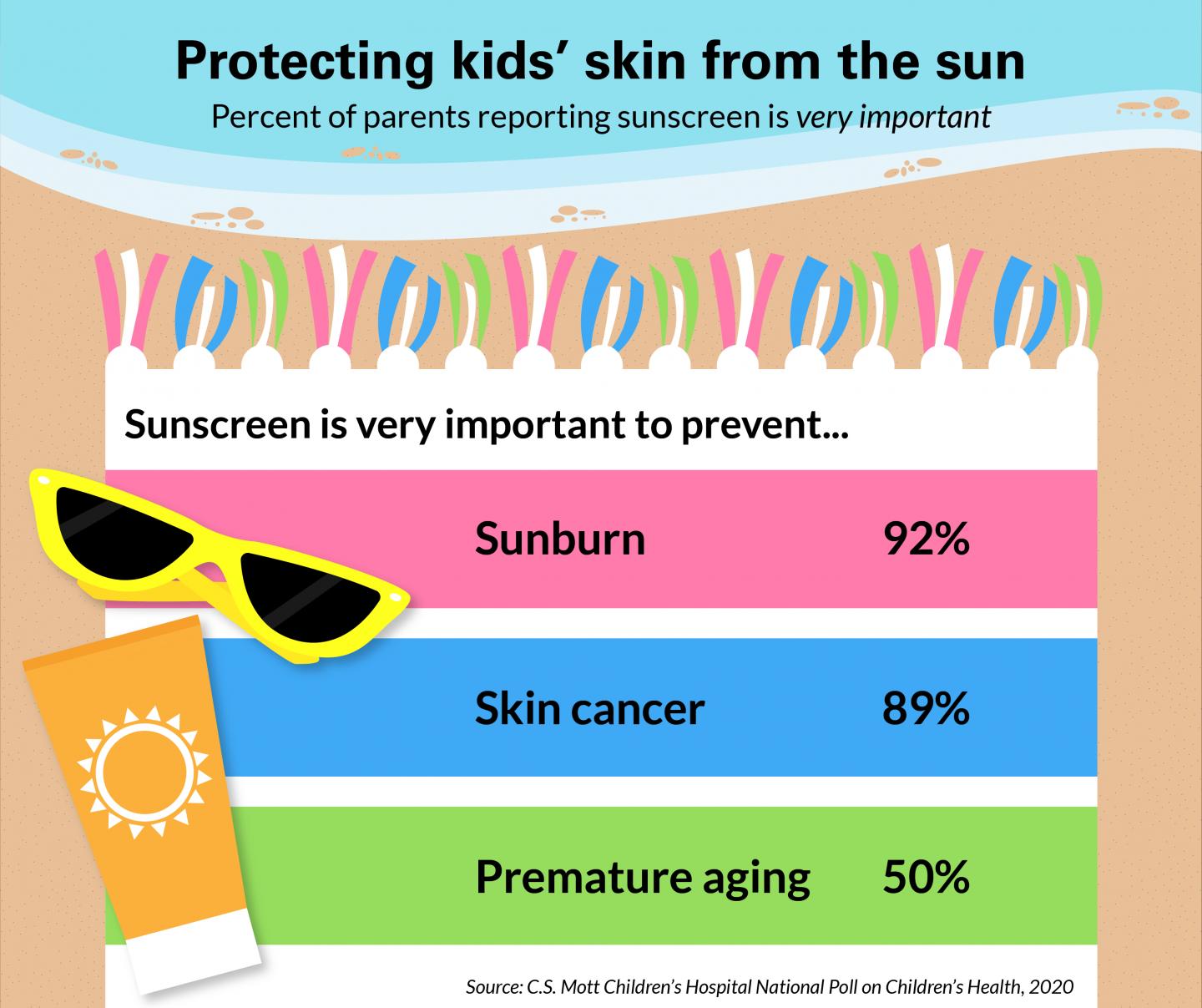 Sunscreen and Kids