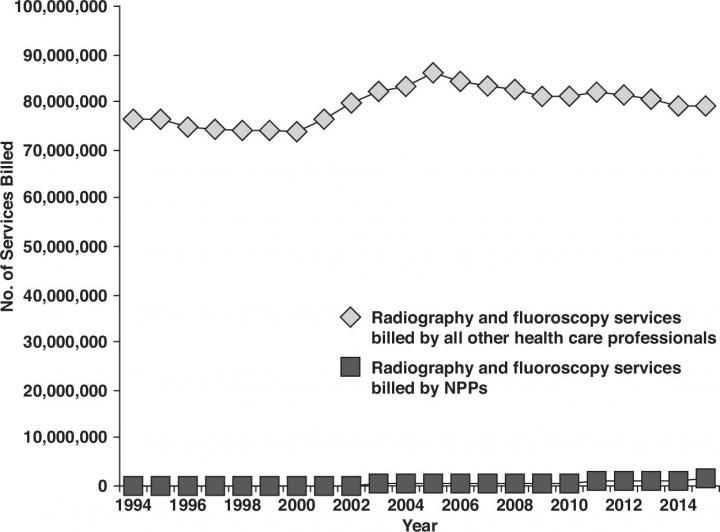 Medicare Fee-For-Service Diagnostic Imaging by Npps by Modality