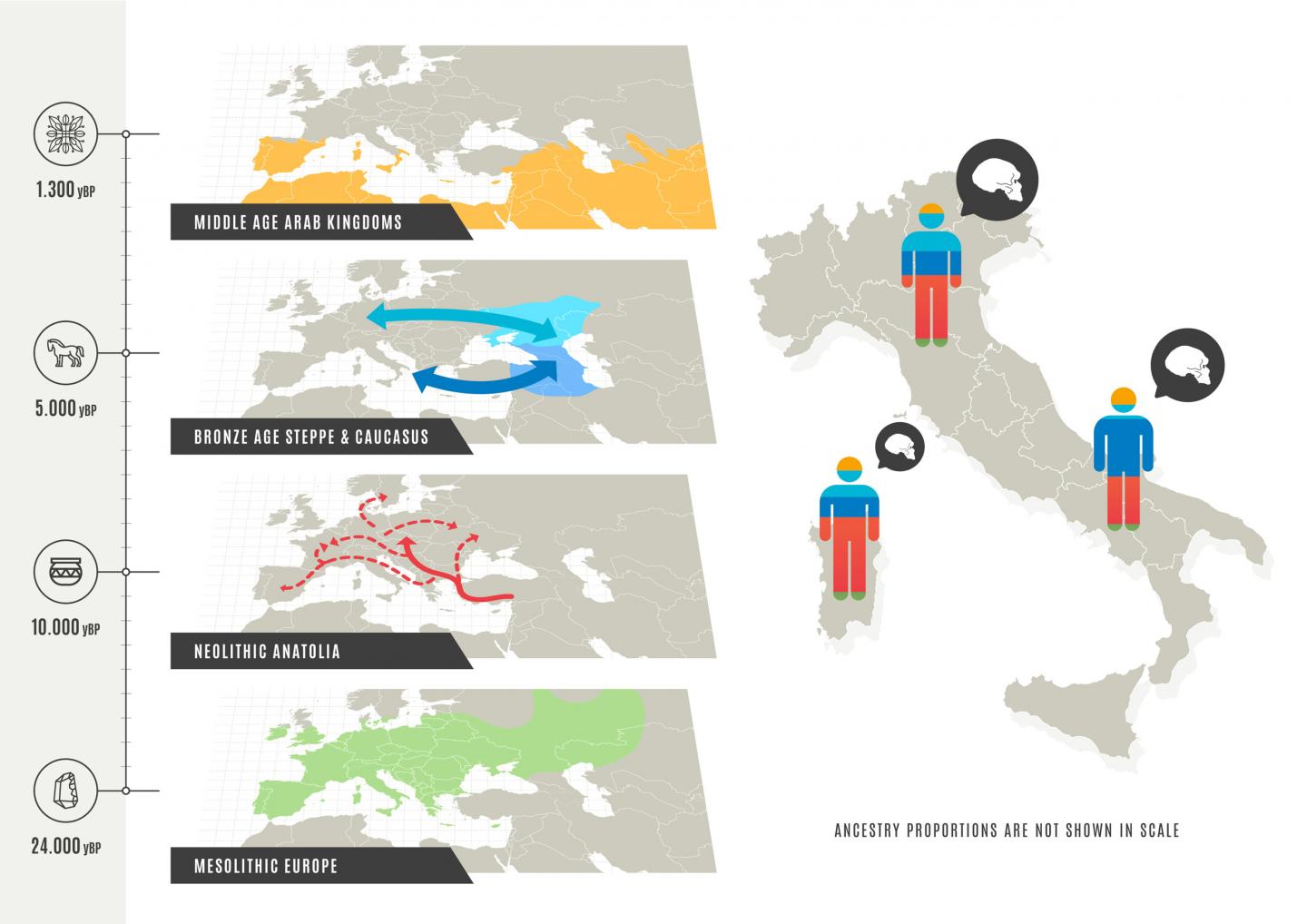 Population Structure of Modern-Day Italians Reveals Patterns of Ancient and Archaic Ancestries in So