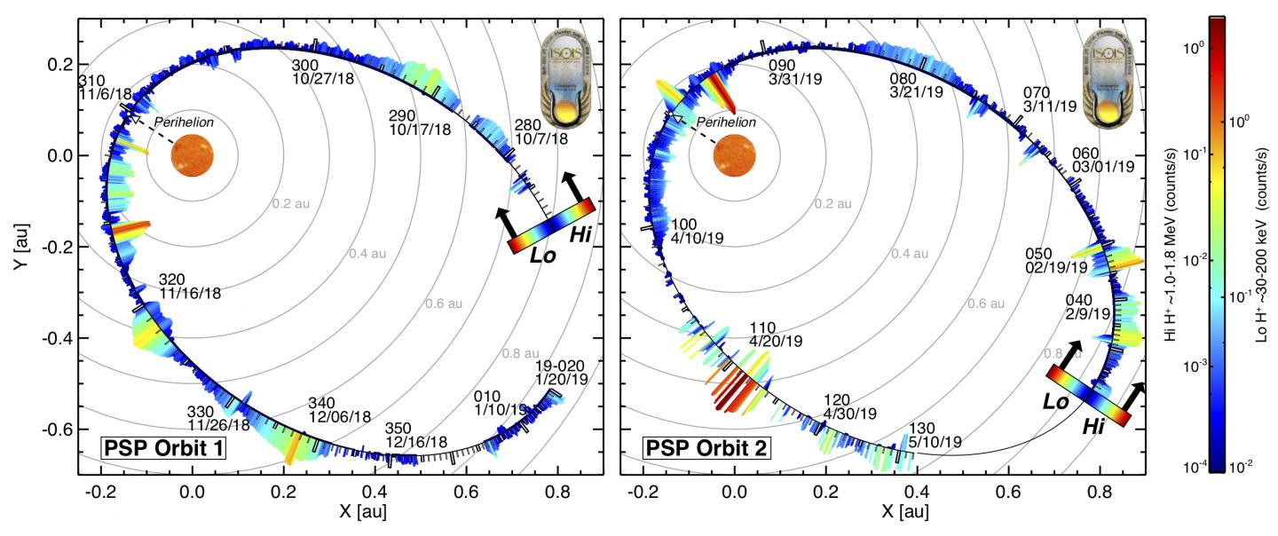 Data from ISOIS's first two orbits on Parker Solar Probe