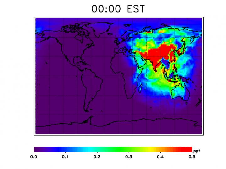 Model Output of OH