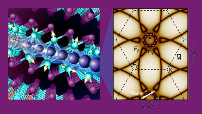 New quantum material, 2D material