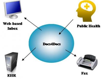 DOCS4DOCS Broadcast Message