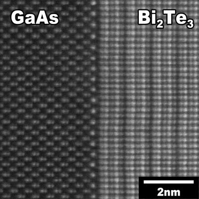 What Holds These 2 Materials Together?