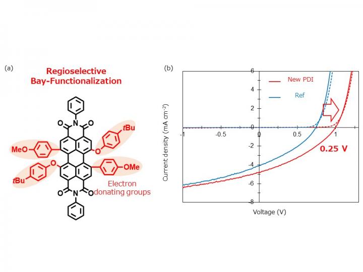 Structure & <i>J-V</i>