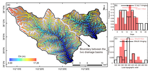 The stability of the drainage basin boundary.