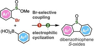 Schematic of the two-step process for producing dibenzothiophene S-oxides