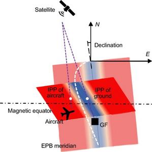 Illustration of satellite and EPB geometry in the worst case.