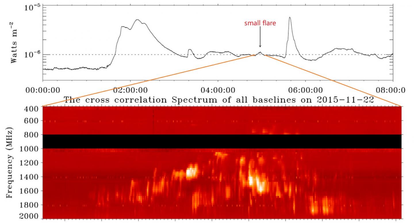 Superfine spectral structure of a very small flare observed by MUSER