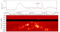 Superfine spectral structure of a very small flare observed by MUSER