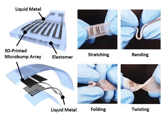 New liquid metal wearable pressure sensor cre | EurekAlert!