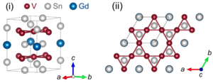 Schematic illustration of the crystal structure from various views