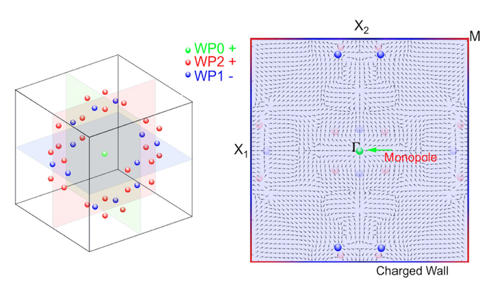 The unpaired Weyl points found in PtGa