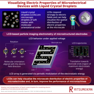 Visualizing electric properties of microelectrical devices with liquid crystal droplets.