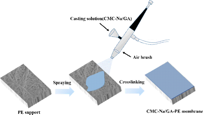 Pervaporation membranes showed attractive property for alkaline wastewater reclamation