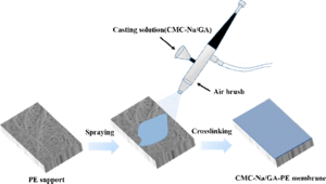 Pervaporation membranes showed attractive property for alkaline wastewater reclamation