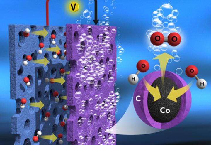 Water Splitting