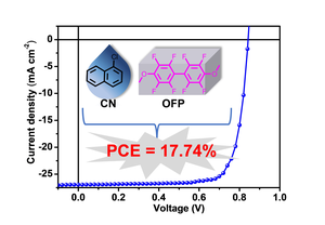 Synergistic effect of solvent and solid additives on morphology optimization for high-performance organic solar cells