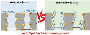 Ionic liquid-Induced Deep Grafting of Polyelectrolyte to Reform Polyamide Layer for Antifouling Nanofiltration Membrane