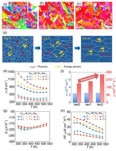 The change of microstructure and related electrical transmission properties during thermal deformation