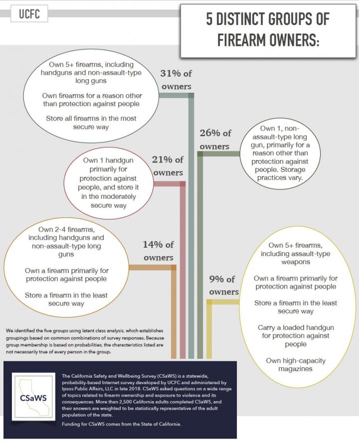 Infographic 5 Distinct Groups [IMAGE] EurekAlert! Science News Releases
