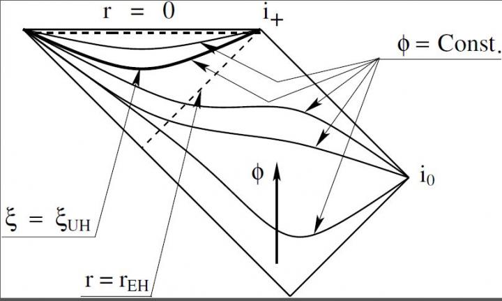 Foliation of Timelike Hypersurfaces on Which the Khronon Phi Becomes  a Constant