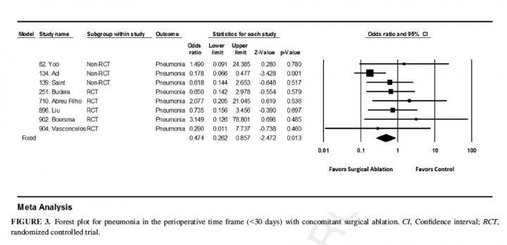 New AATS Consensus Statement Highlights the Safety of Surgical Ablation for Patients with Atrial Fibrillation