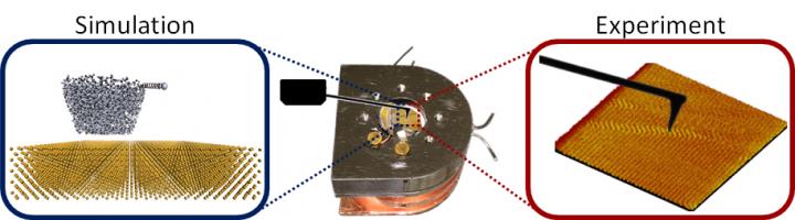 Overlapping Speed in Friction Experiments
