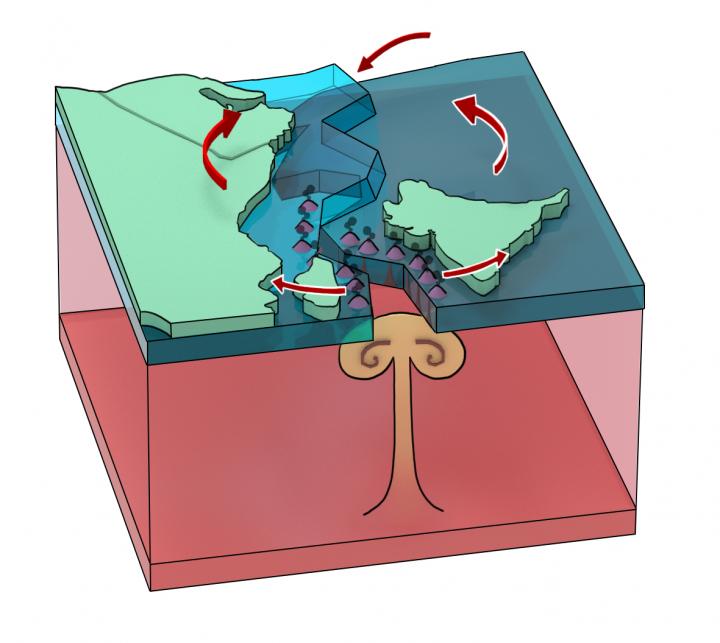 Plume drives super volcano