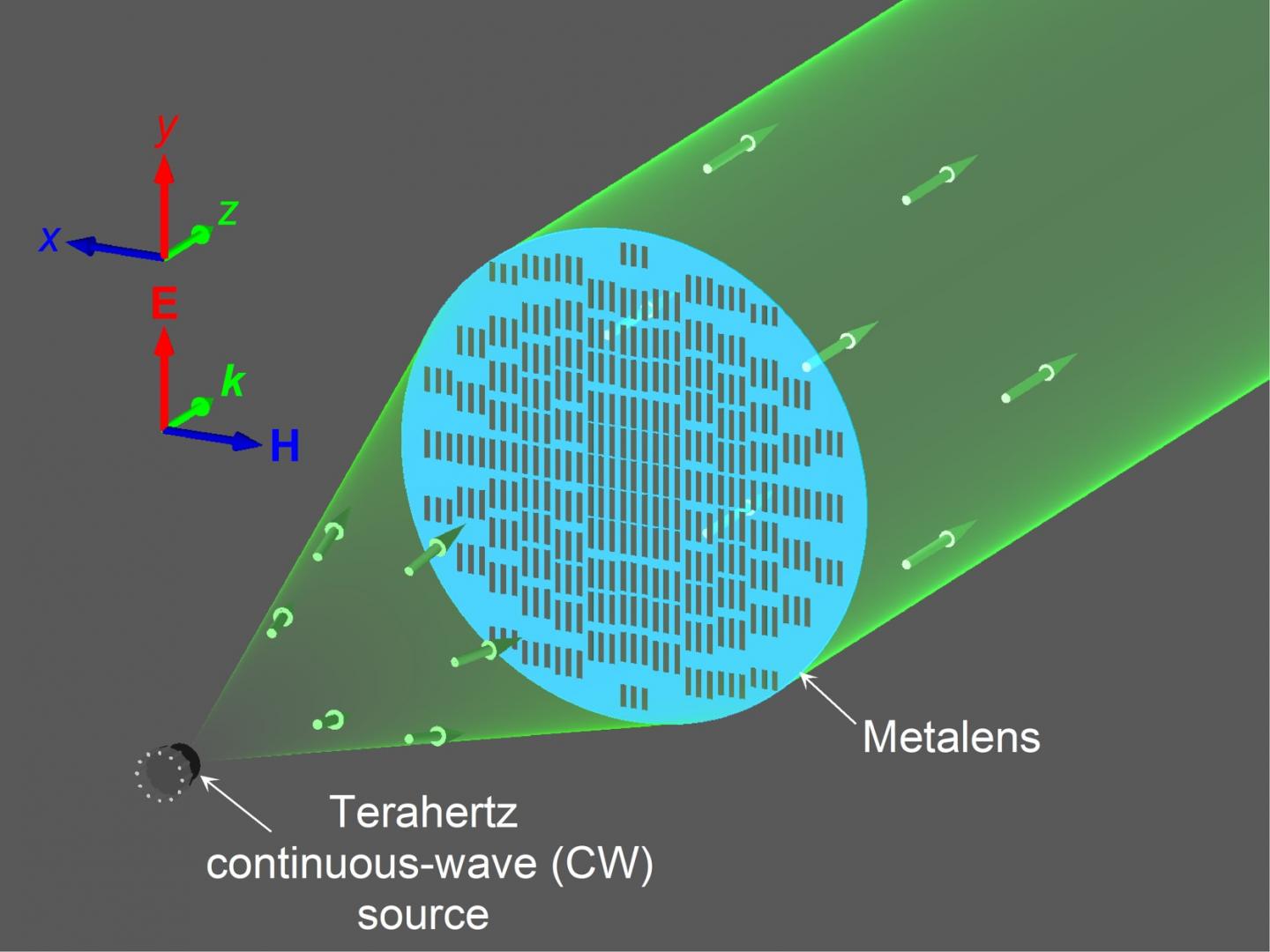 超高屈折率 無反射な新材料のレンズで電磁波を操る Eurekalert