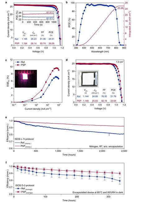 Device performance and stability