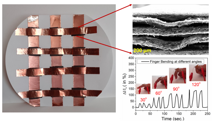 Wearable paper pressure sensor