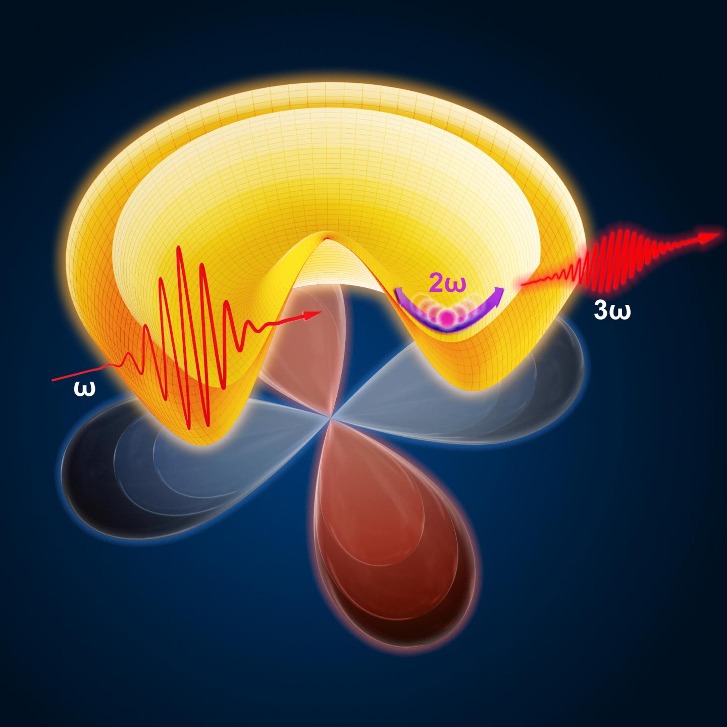 Higgs Spectroscopy