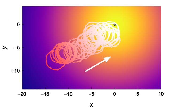 Simulated Navigation Trajectory 