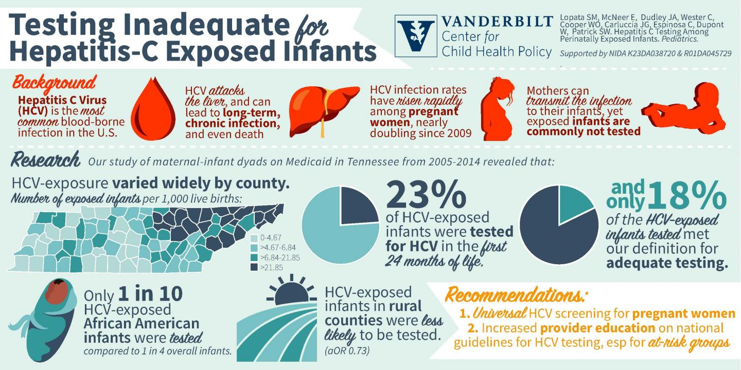 Testing Inadequate for Hepatitis-C Exposed Infants
