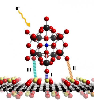 Graphic of Sample Binding to Graphene Oxide Hook