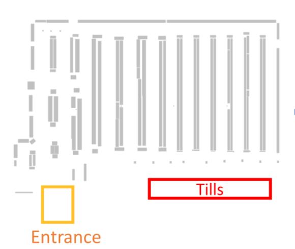 Store-Made Traffic Jam