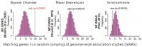 Accumulation of genes with differential DNA methylation status in neurons in GWAS regions