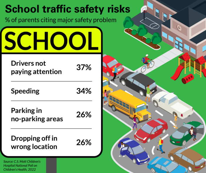 School traffic safety risks