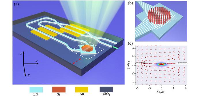 Lithium niobate (LN) powers a newly developed optical metasurface for shaping and guiding light waves.