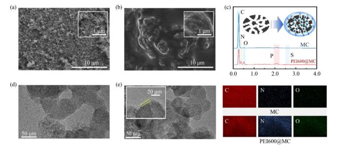 IMAGE: Microcosmic morphology of biomass-derived mesoporous biochar (MC) and core-membrane microstructured polyethyleneimine (PEI)-modified MC.