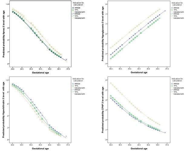 Image 1 Predictive Risk