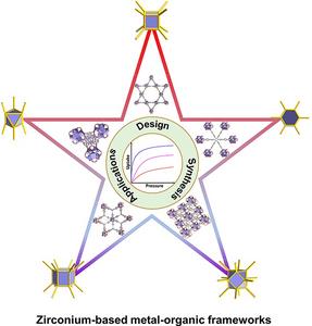 Design, synthesis and applications of functional zirconium-based metal-organic frameworks