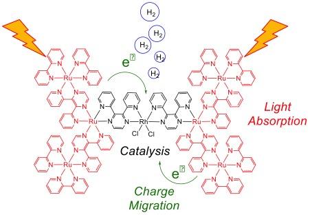 Heptametallic System Depiction