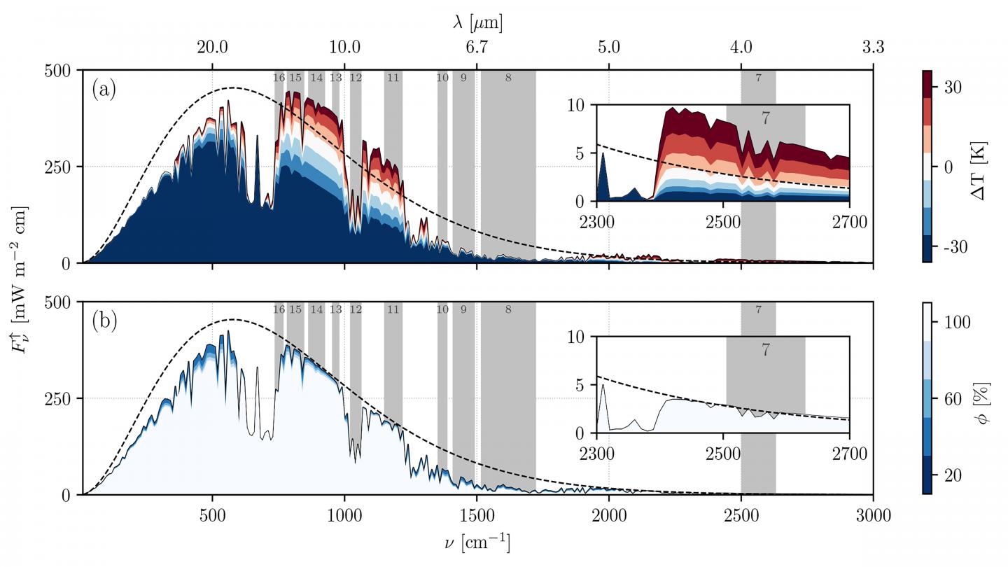 Light Coming from the Earth's Surface and Detected by the Advanced Baseline Imager