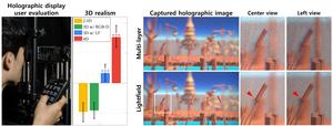 Figure 1. (From Left) Hologram images captured of 3D images displayed using the multilayer and light field methods through holographic displays, alongside experimental results comparing user responses based on viewing angles.