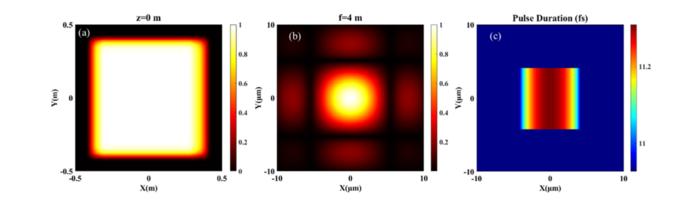 Simulation results for the SEL [IMAGE] | EurekAlert! Science News Releases