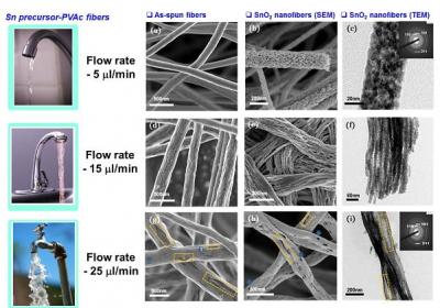 SEM Images of SnO2 Nanofibers